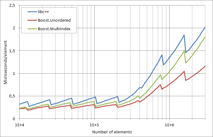 scattered%20unsuccessful%20looukp.xlsx.practice